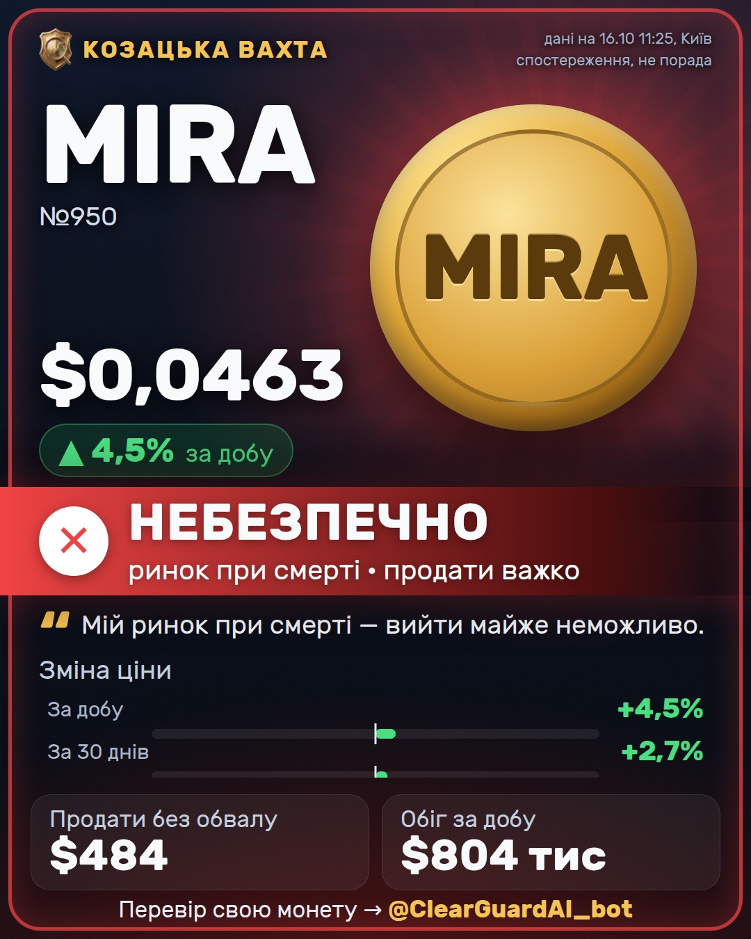 MIRA — ВИСОКИЙ РИЗИК