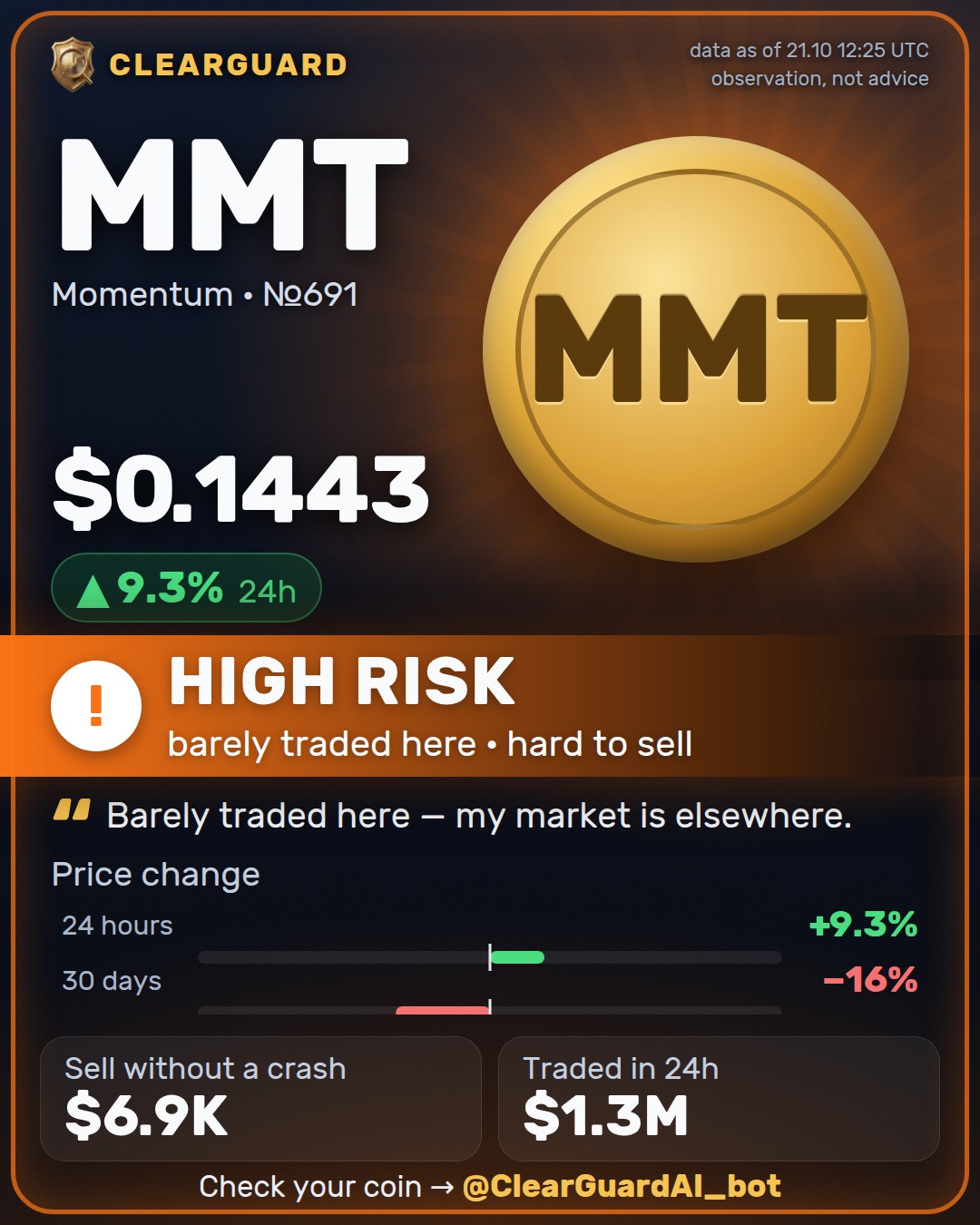 MMT · Momentum — HIGH RISK