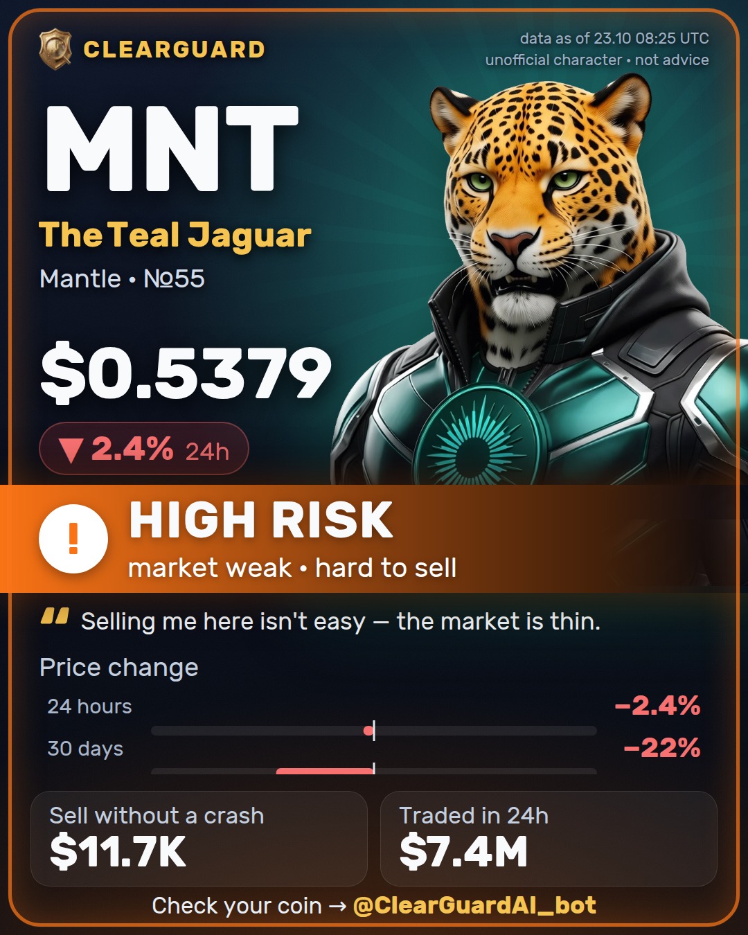 MNT · The Teal Jaguar — HIGH RISK
