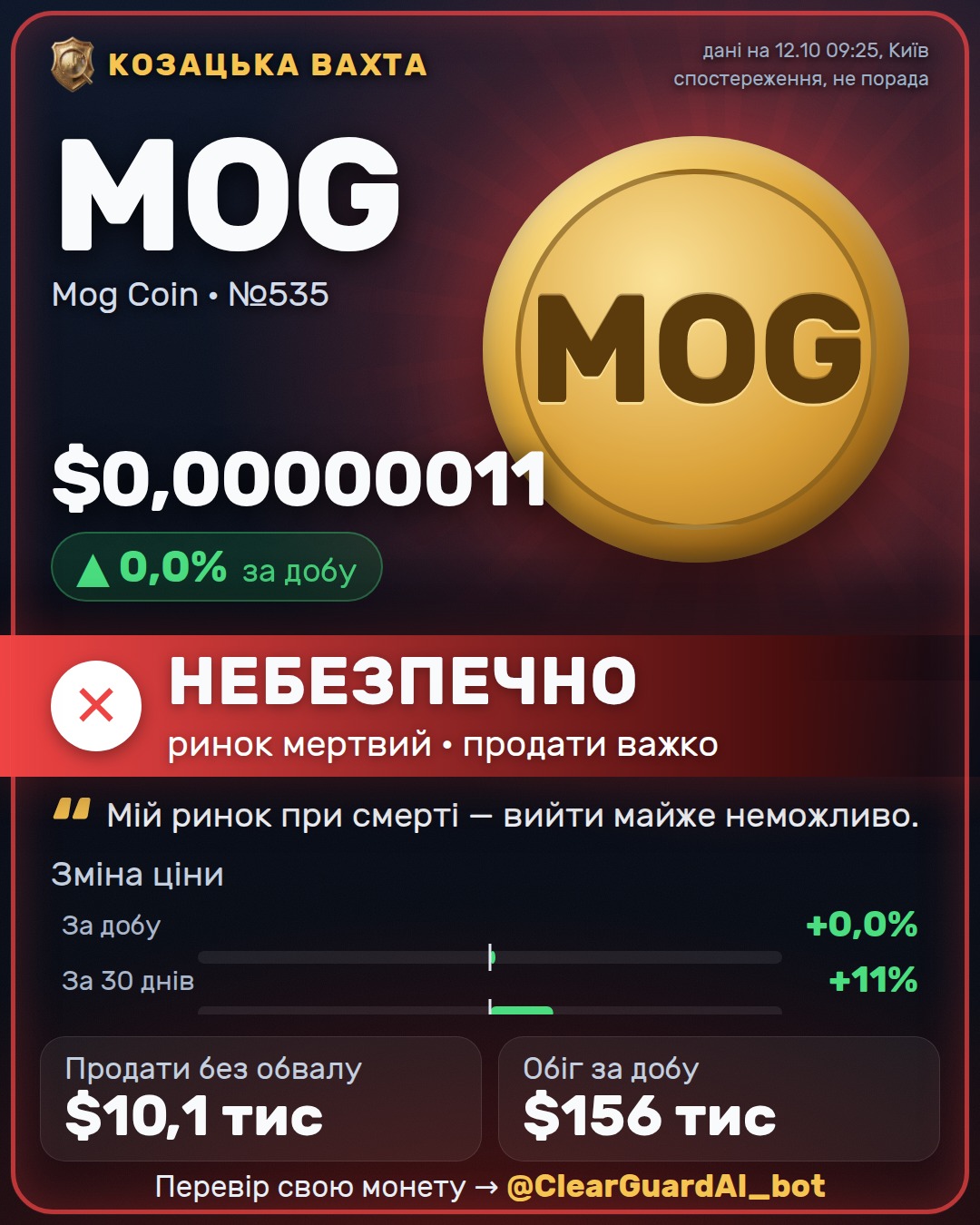 MOG · Mog Coin — НЕБЕЗПЕЧНО