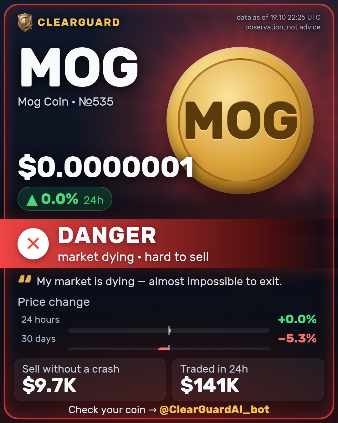 MOG · Mog Coin — DANGER