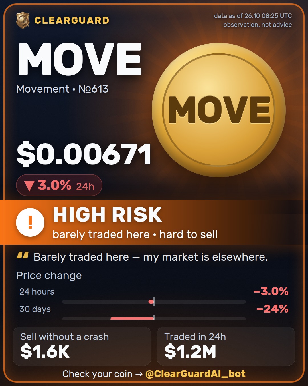 MOVE · Movement — HIGH RISK