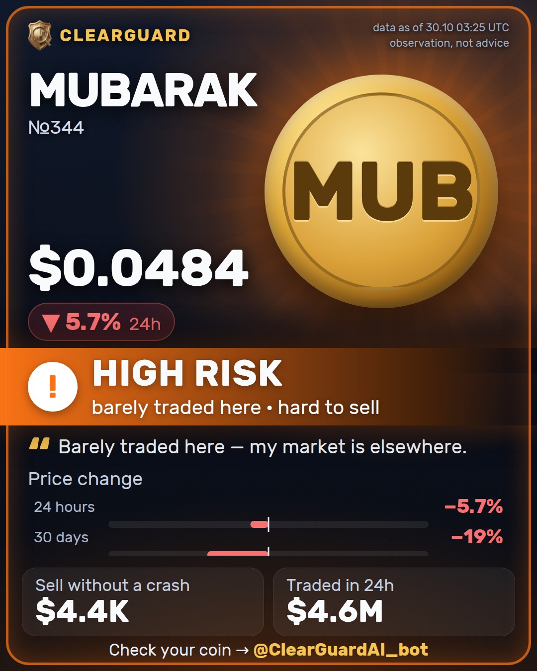 MUBARAK — HIGH RISK