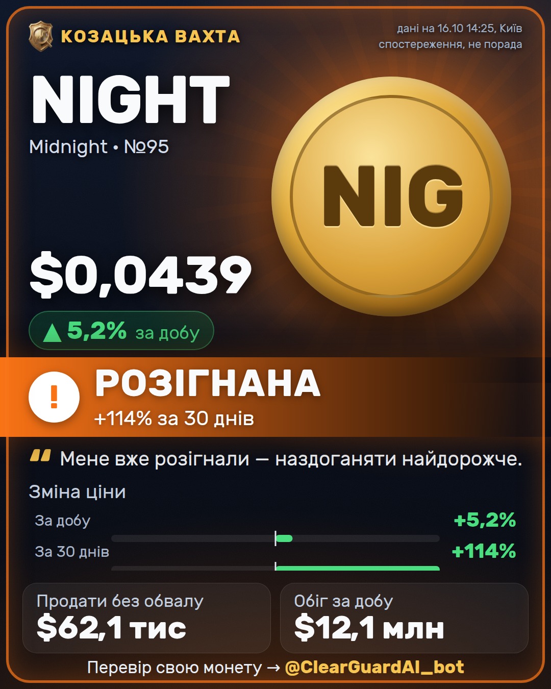 NIGHT · Midnight — РОЗІГНАНА