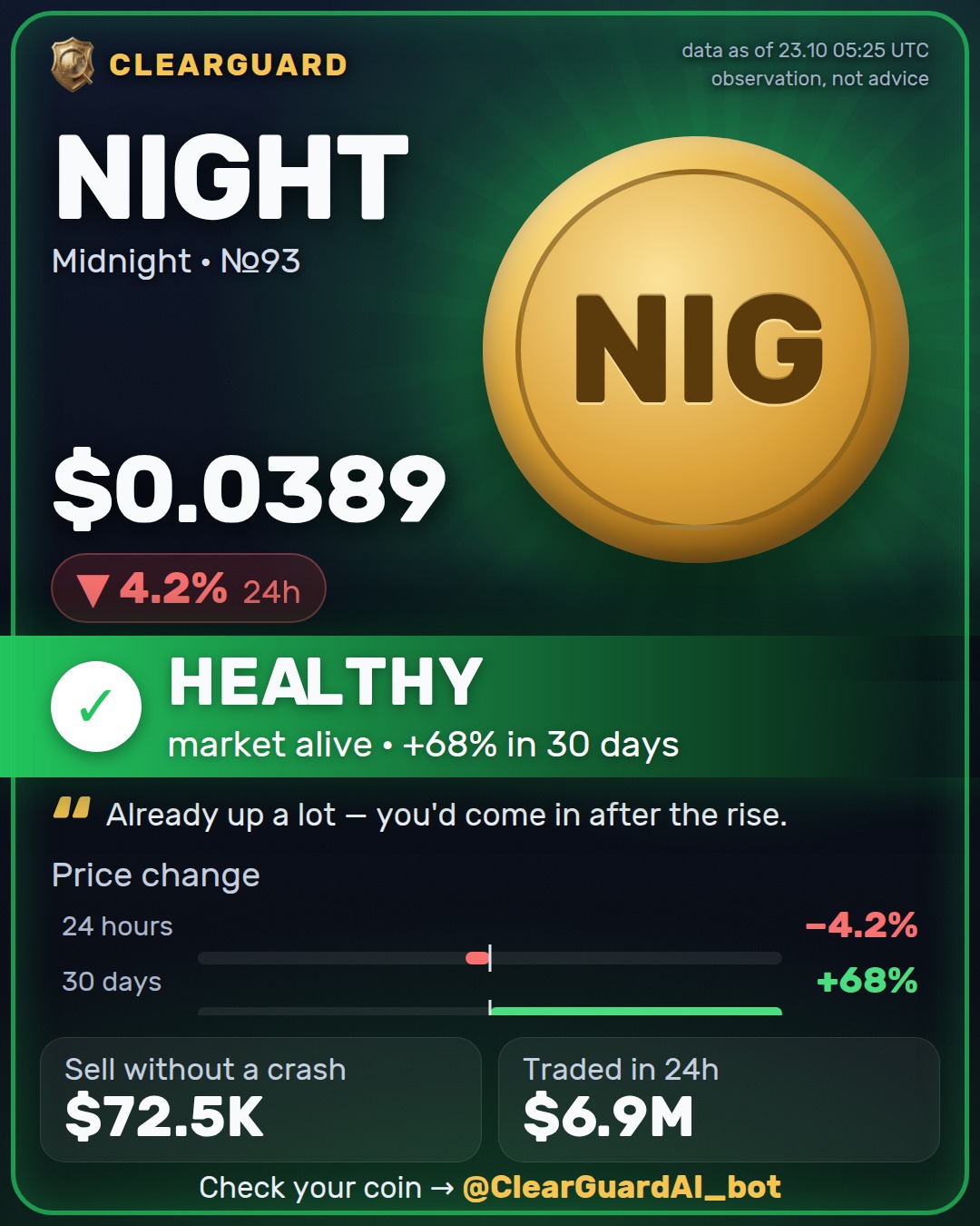 NIGHT · Midnight — PUMPED