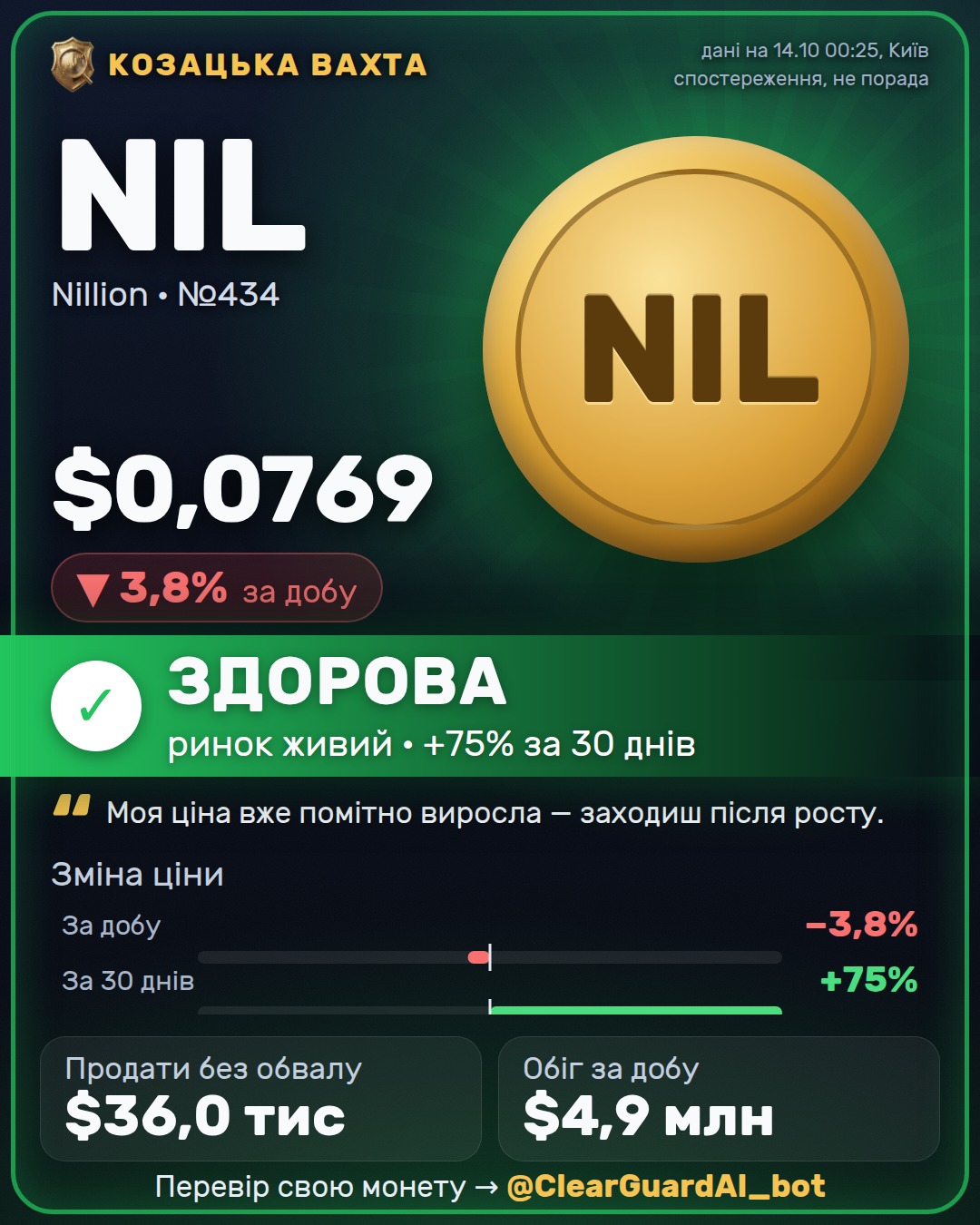 NIL · Nillion — РОЗІГНАНА