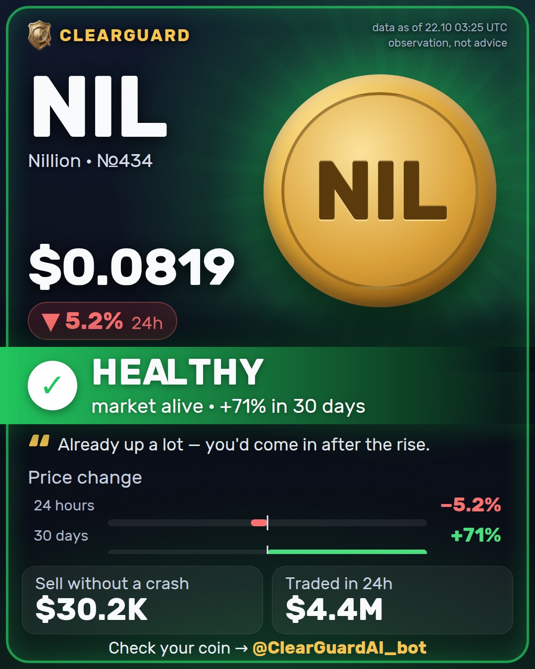 NIL · Nillion — HEALTHY