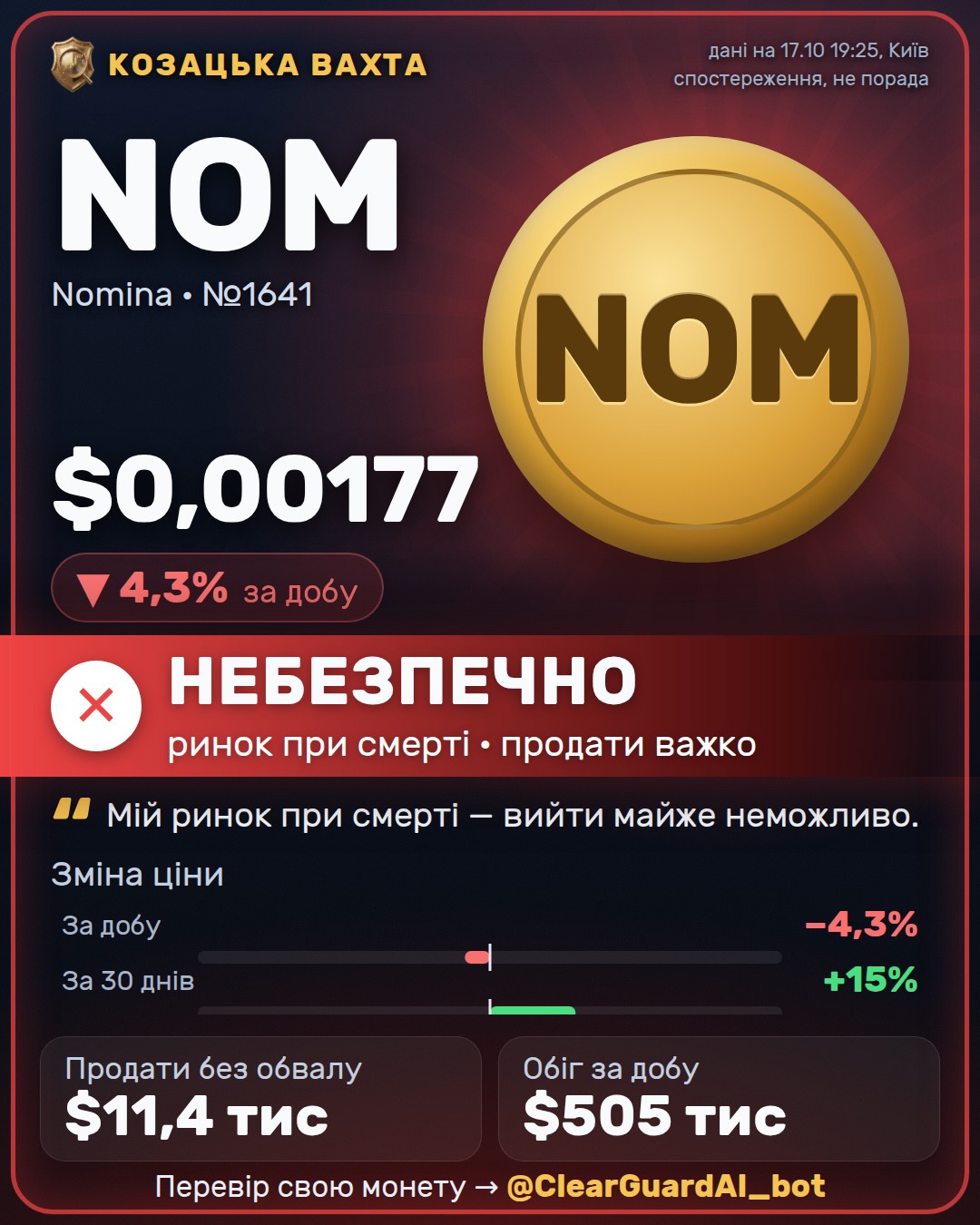 NOM · Nomina — ВИСОКИЙ РИЗИК