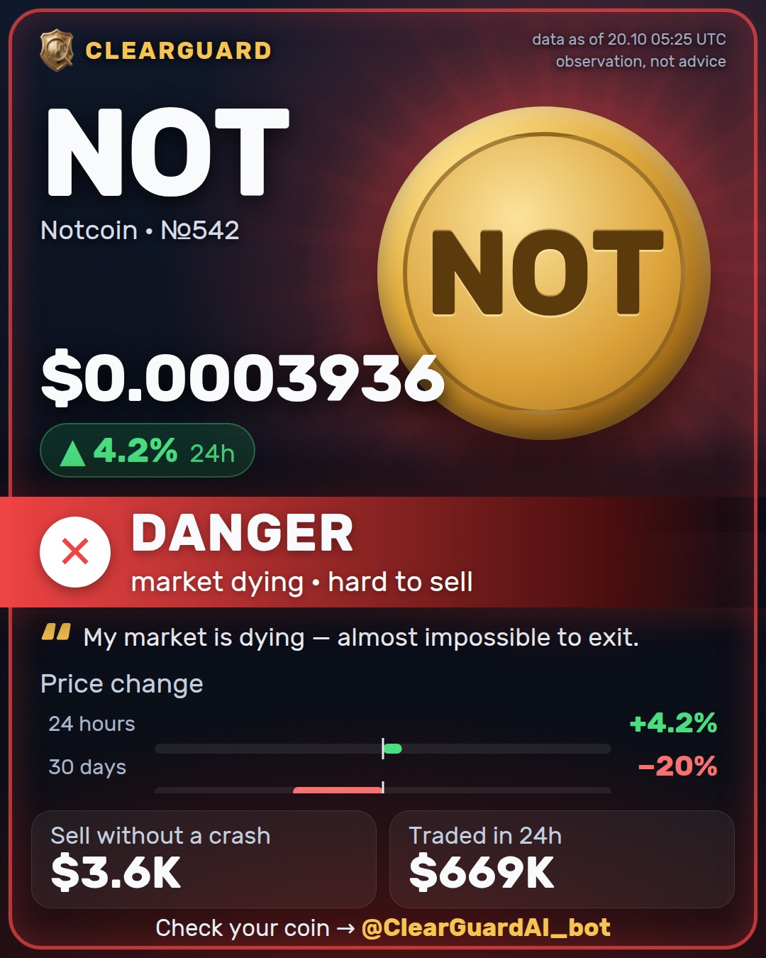 NOT · Notcoin — HIGH RISK