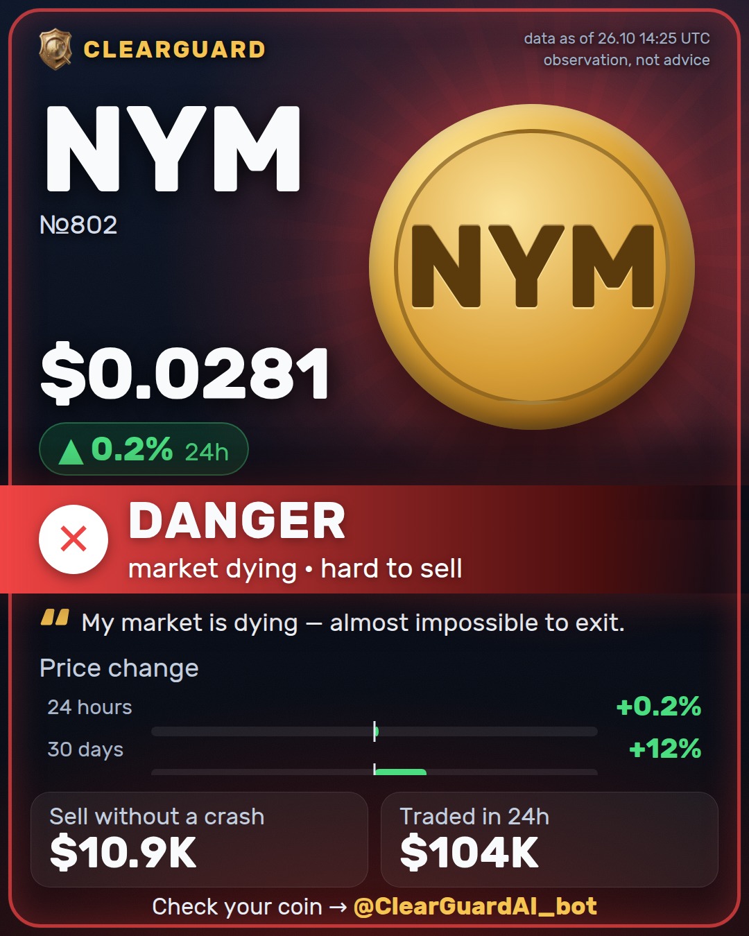 NYM — DANGER