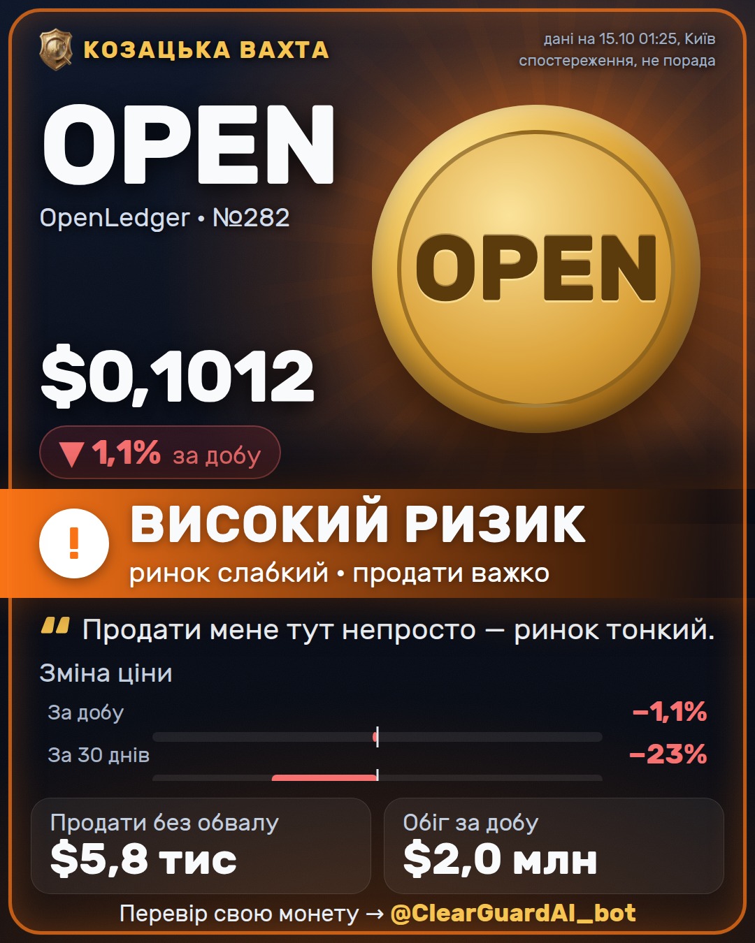 OPEN · OpenLedger — ВИСОКИЙ РИЗИК