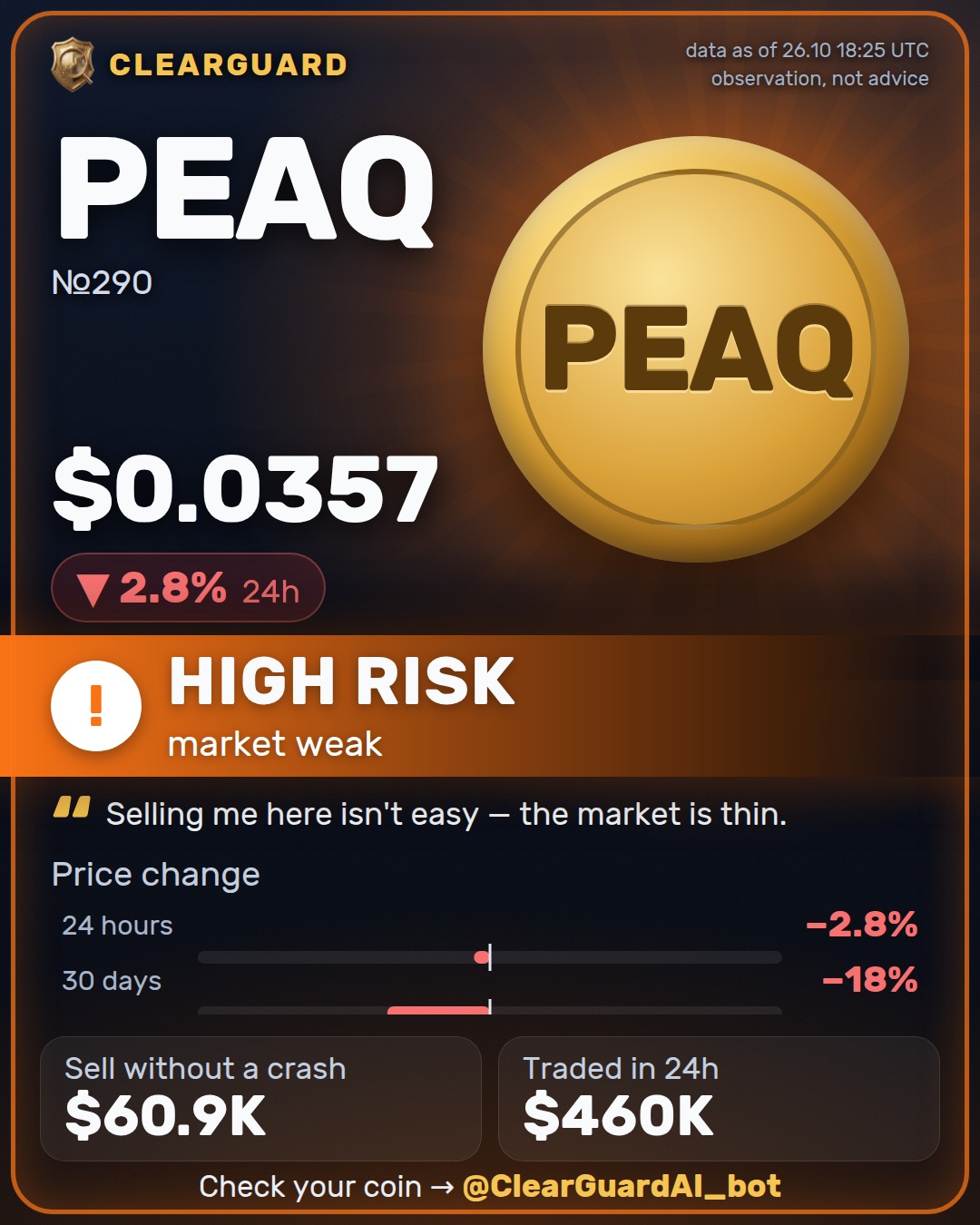 PEAQ — HIGH RISK