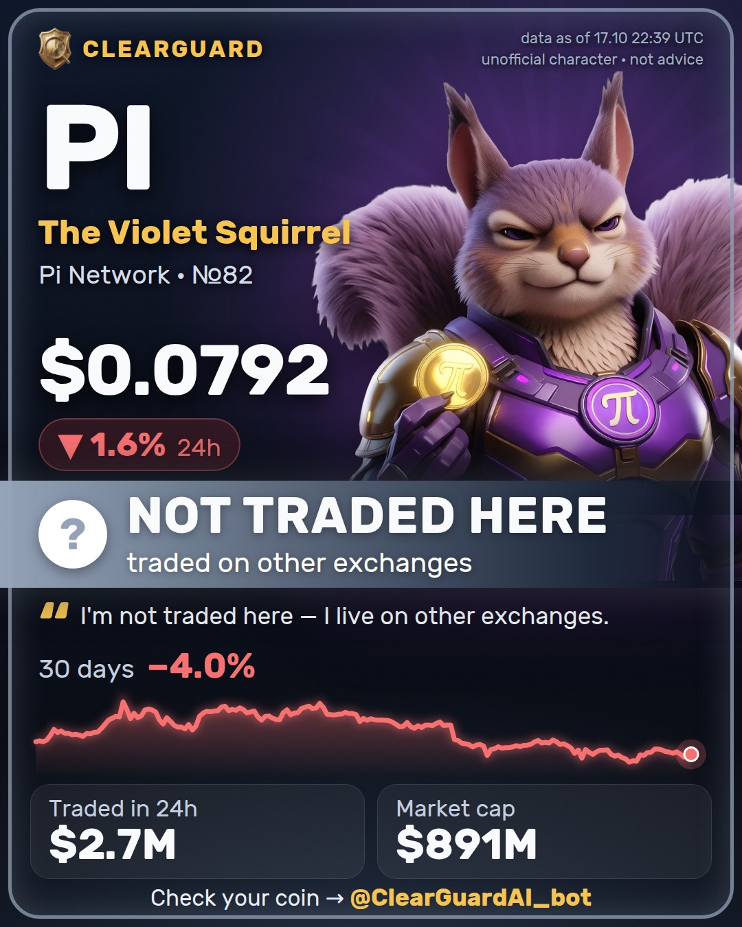 PI · The Violet Squirrel — NOT TRADED HERE