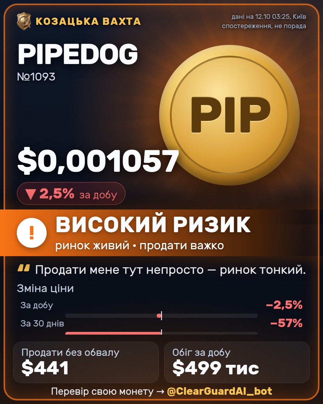 PIPEDOG — ВИСОКИЙ РИЗИК