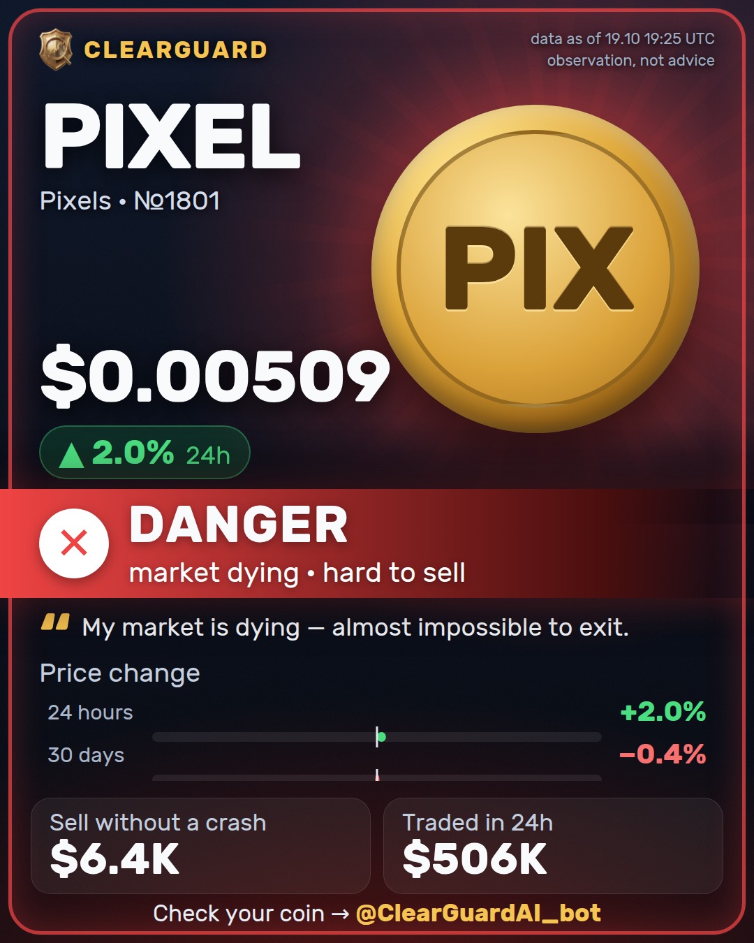 PIXEL · Pixels — PUMPED