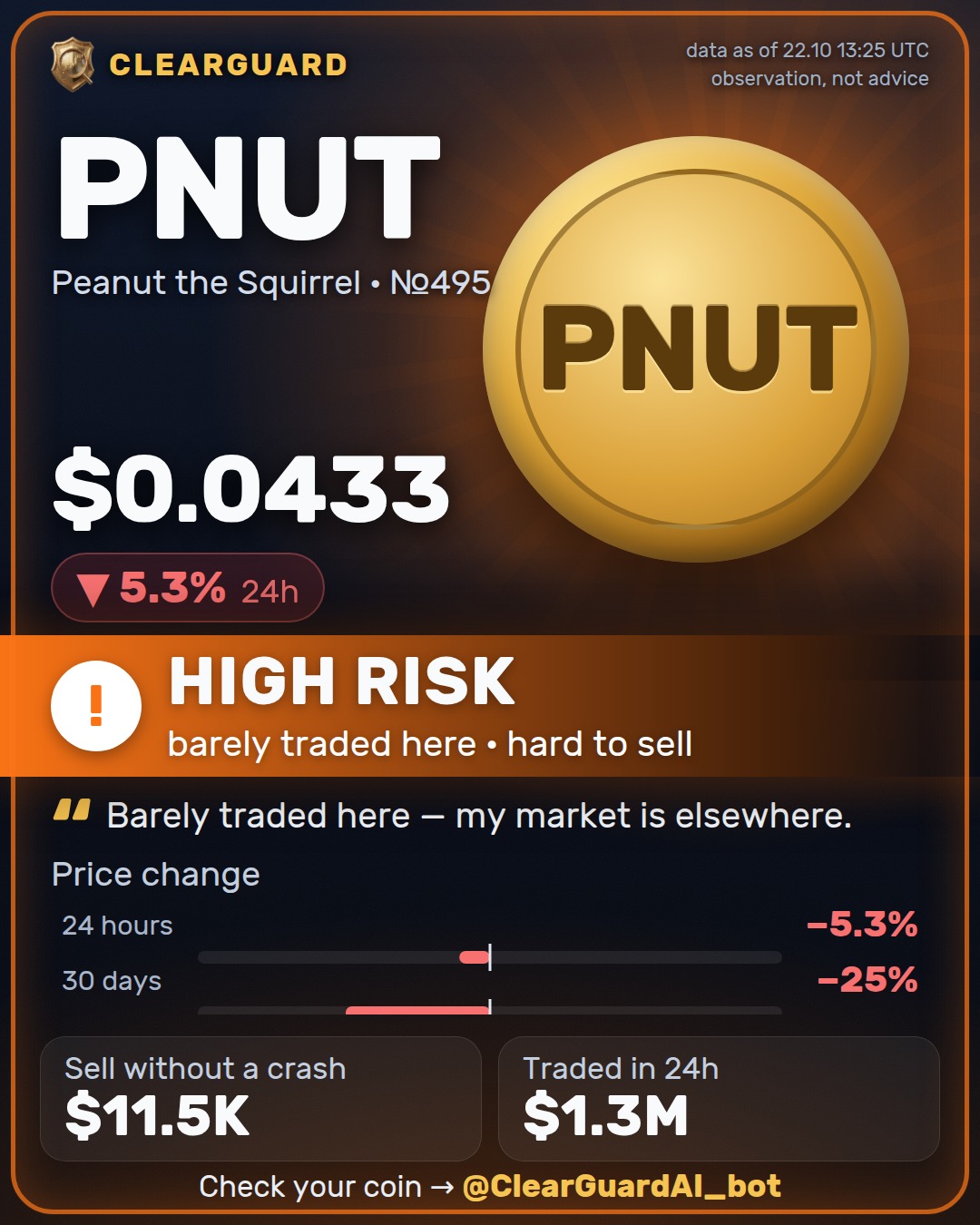 PNUT · Peanut the Squirrel — HIGH RISK