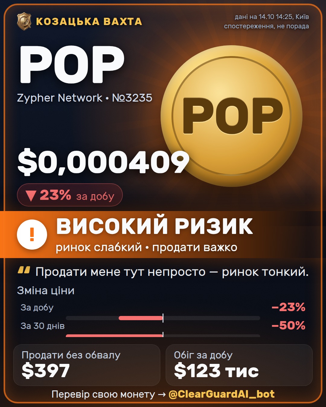 POP · Zypher Network — ВИСОКИЙ РИЗИК