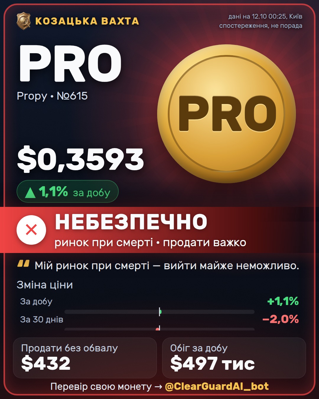 PRO · Propy — НЕБЕЗПЕЧНО
