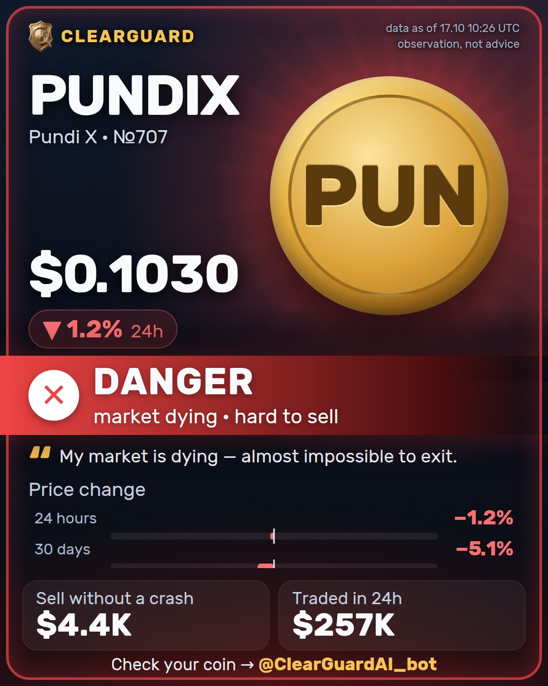 PUNDIX · Pundi X — DANGER