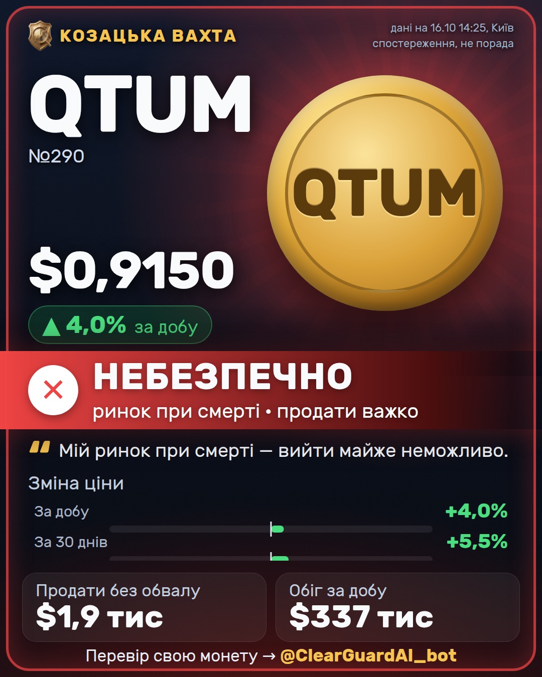 QTUM — ВИСОКИЙ РИЗИК