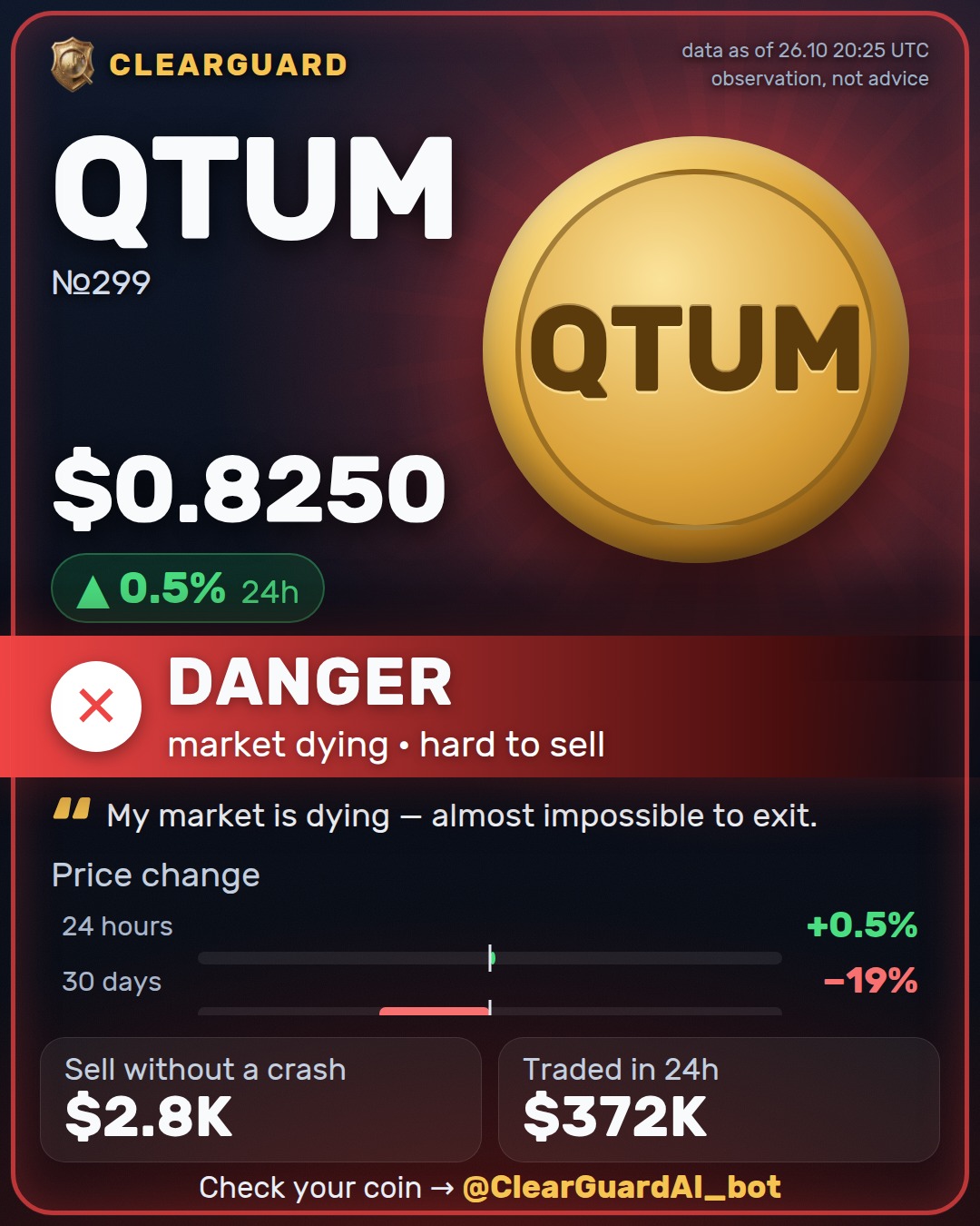 QTUM — DANGER