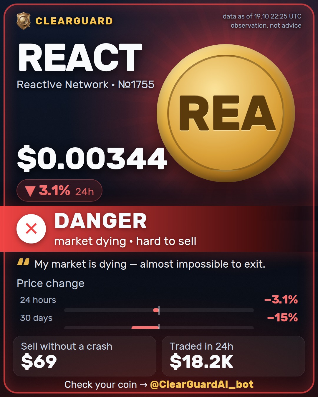 REACT · Reactive Network — DANGER