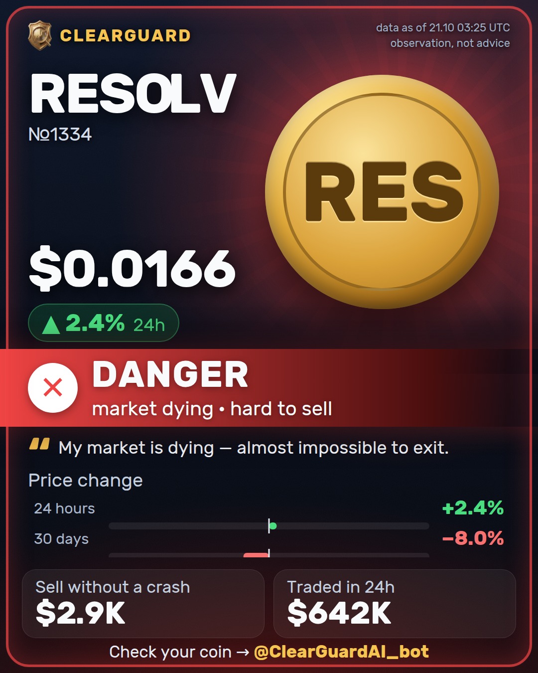RESOLV — HIGH RISK