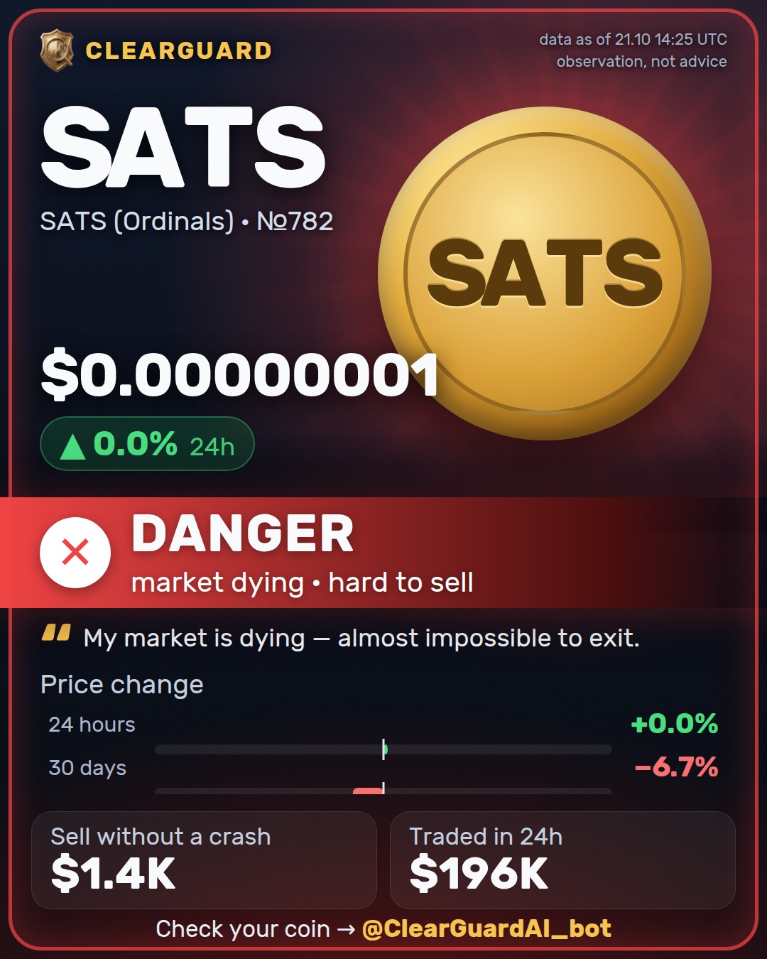 SATS · SATS (Ordinals) — DANGER