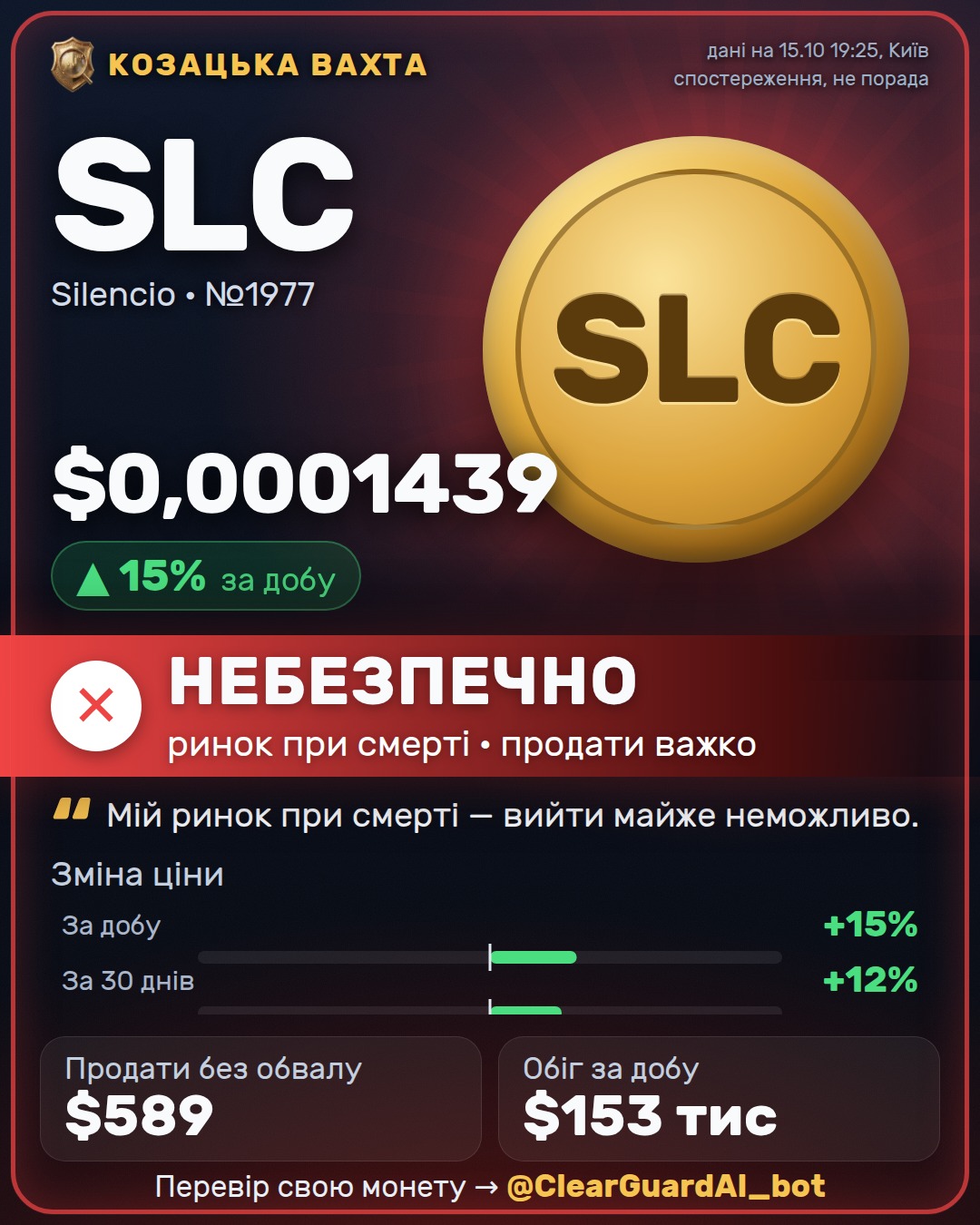 SLC · Silencio — ВИСОКИЙ РИЗИК