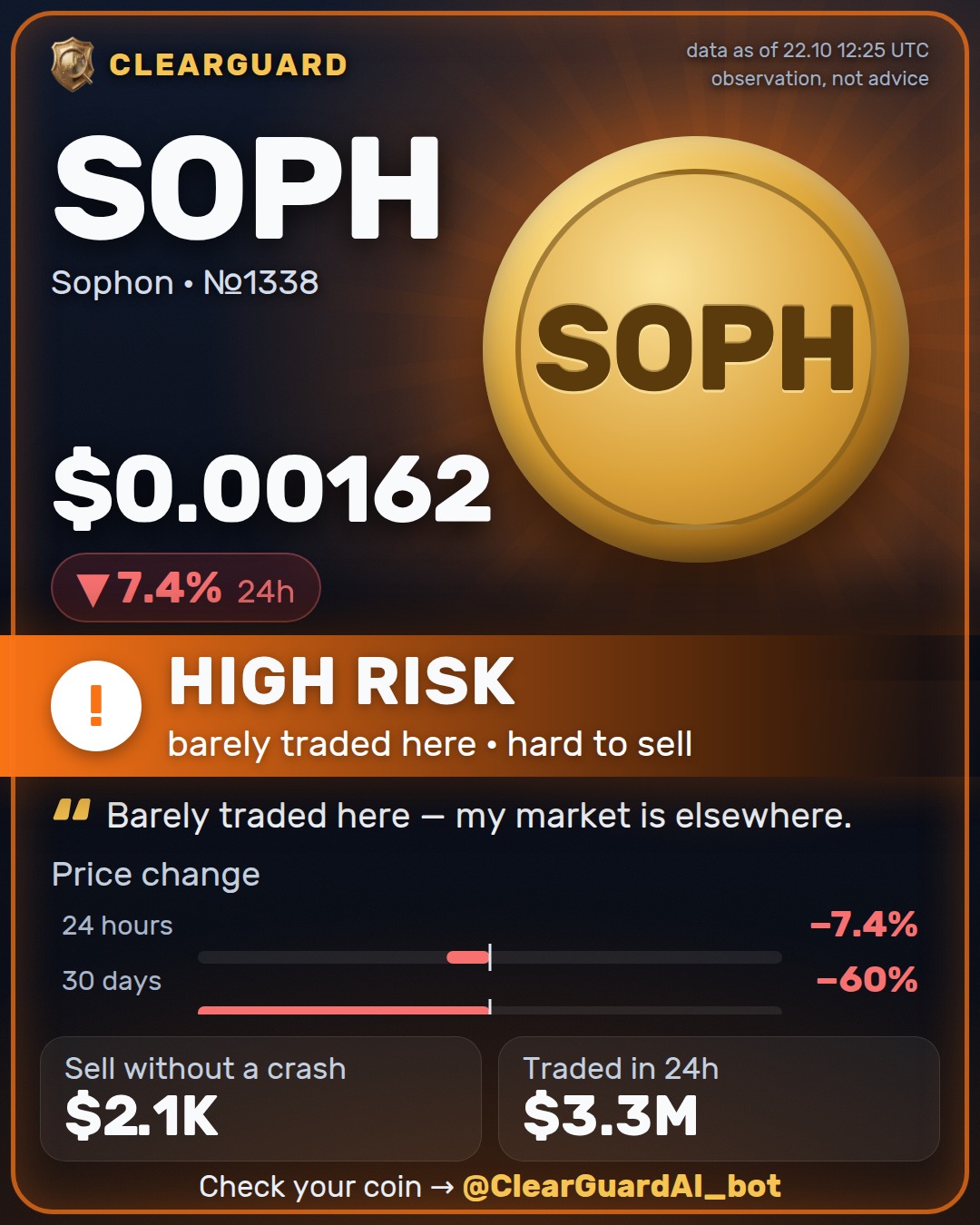 SOPH · Sophon — HIGH RISK
