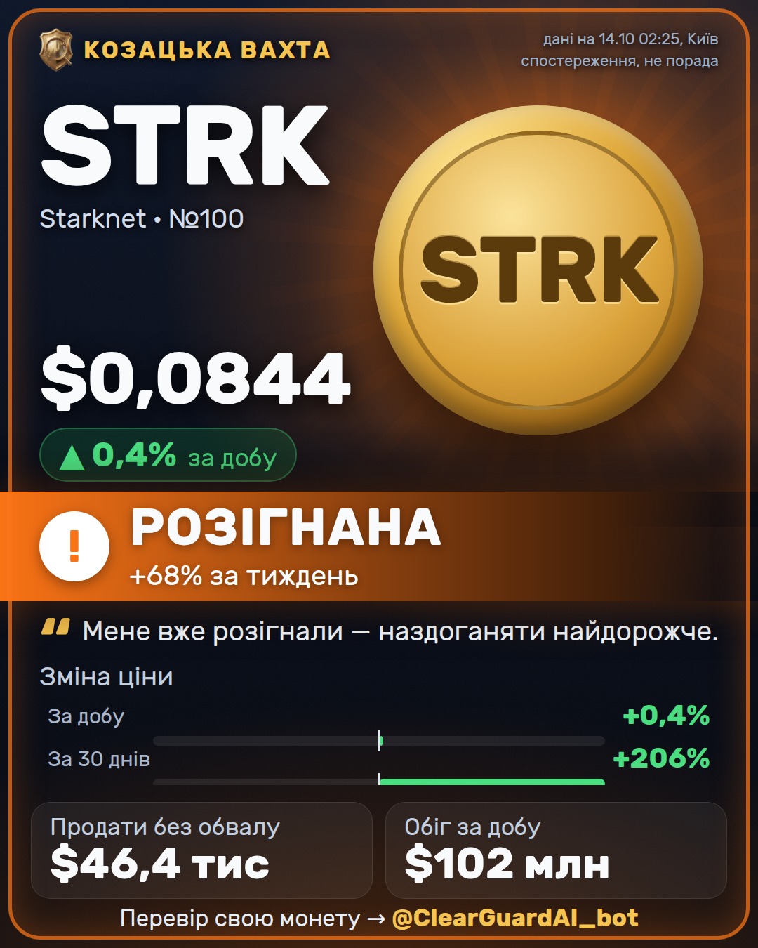 STRK · Starknet — РОЗІГНАНА