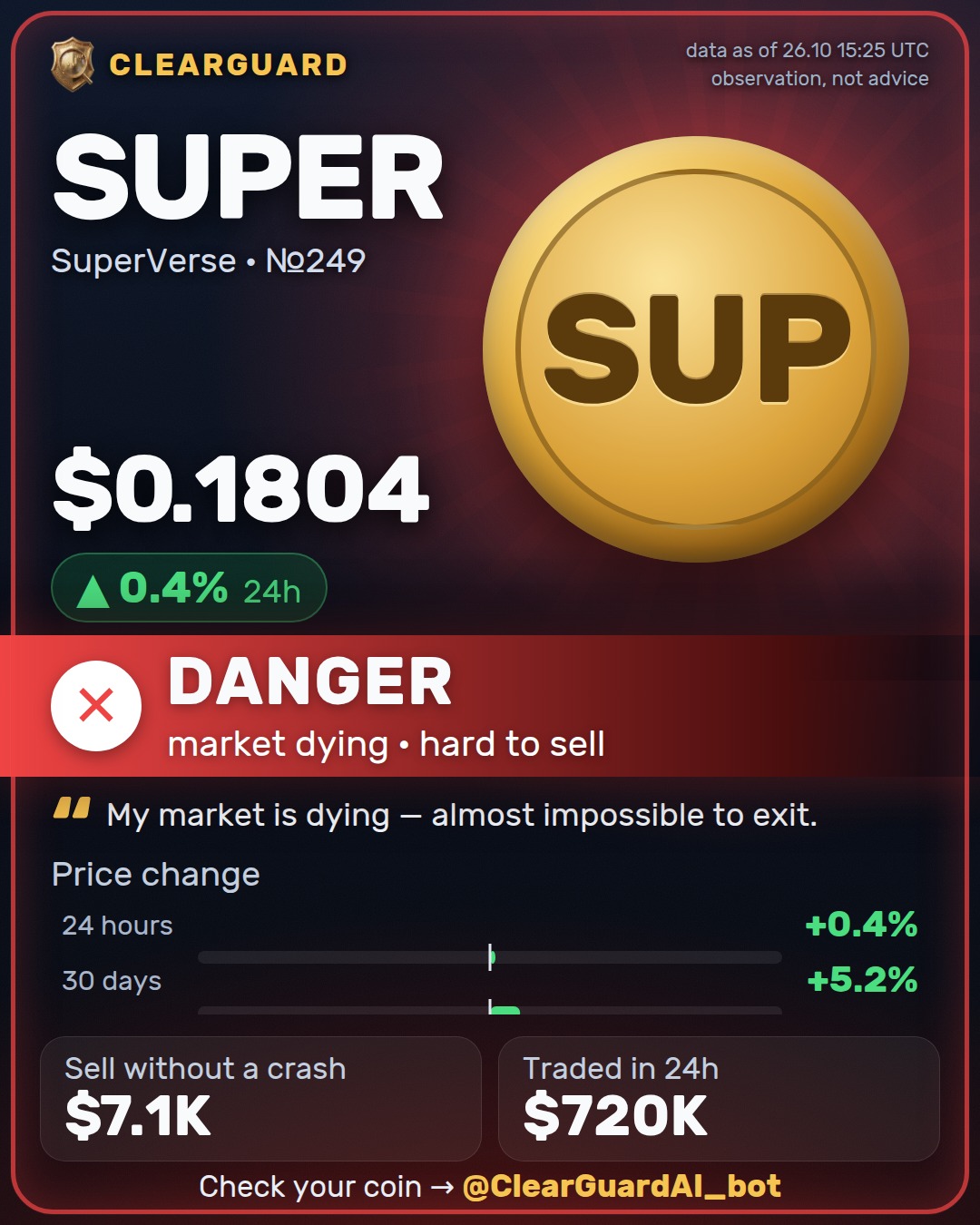 SUPER · SuperVerse — HIGH RISK
