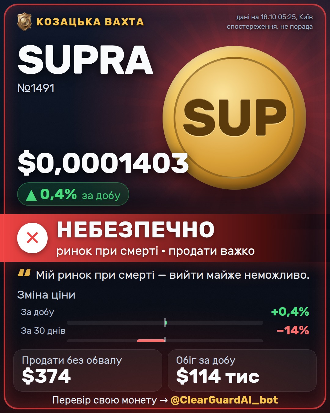 SUPRA — ВИСОКИЙ РИЗИК