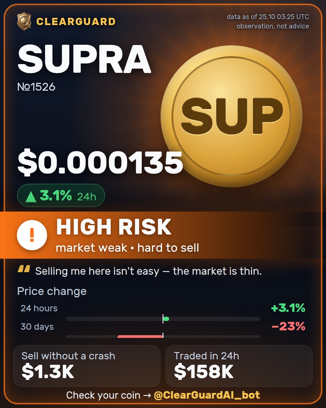 SUPRA — HIGH RISK