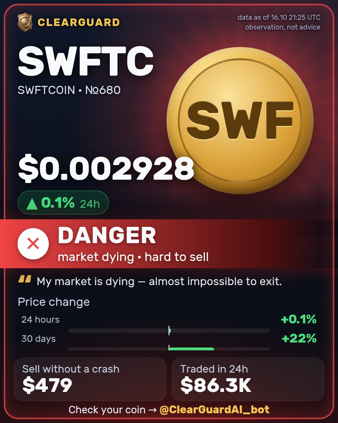 SWFTC · SWFTCOIN — DANGER