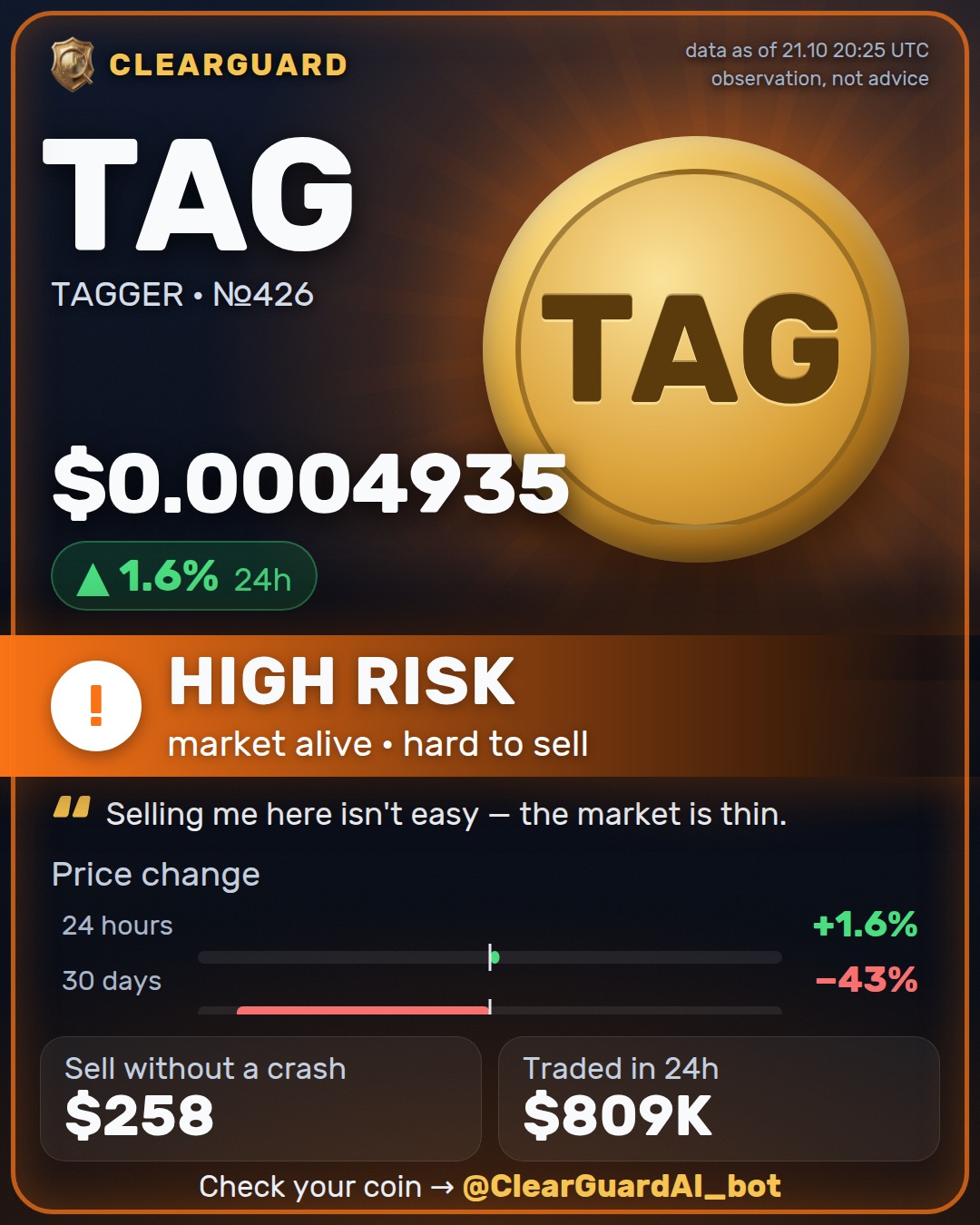 TAG · TAGGER — HIGH RISK