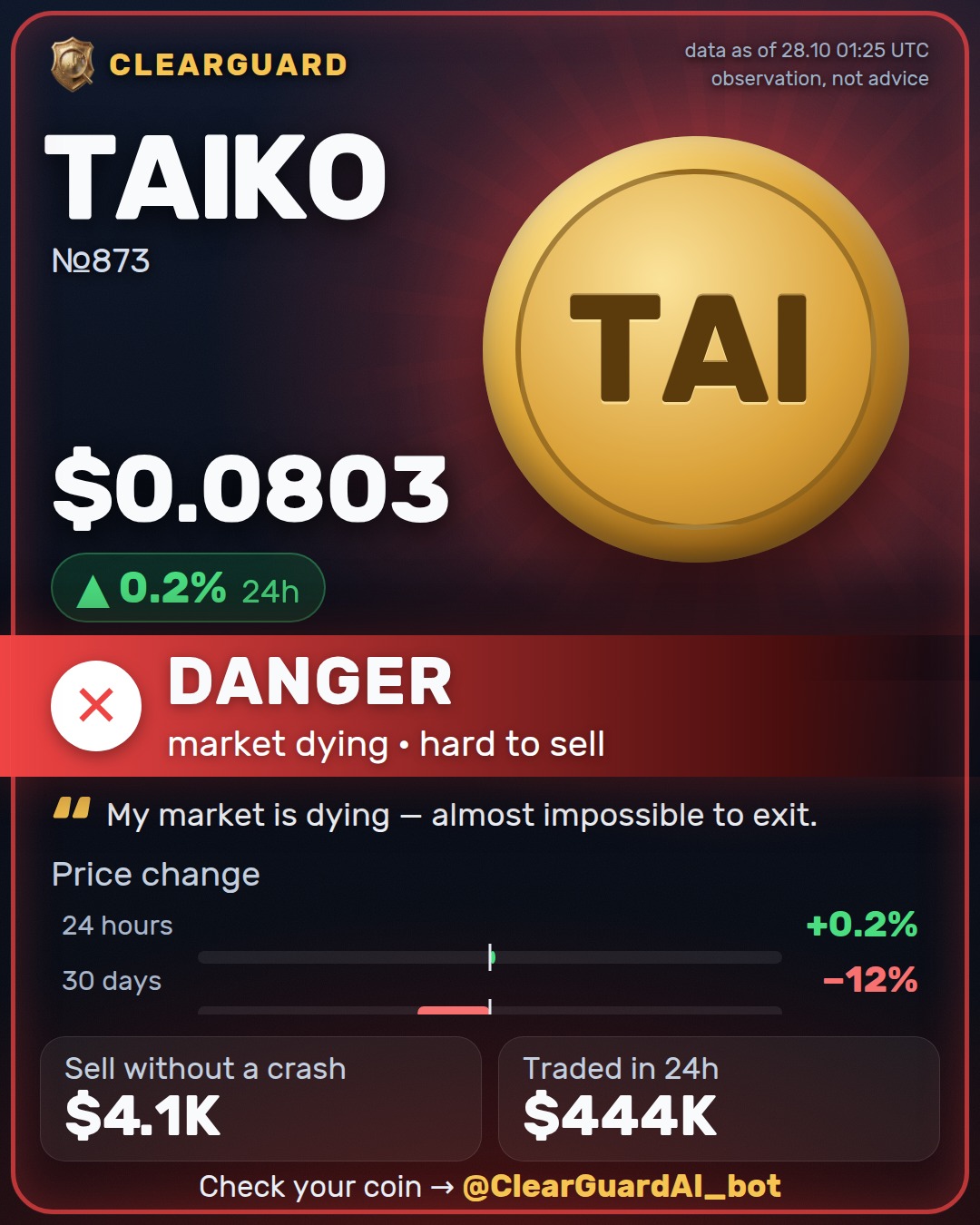 TAIKO — HIGH RISK