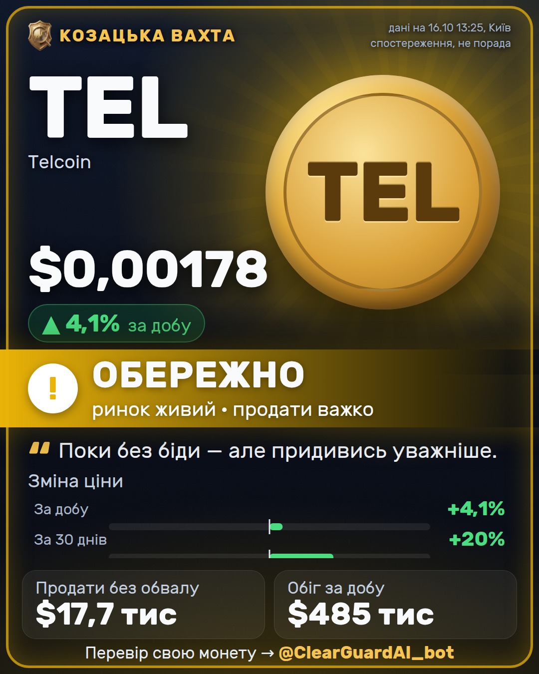 TEL · Telcoin — ОБЕРЕЖНО