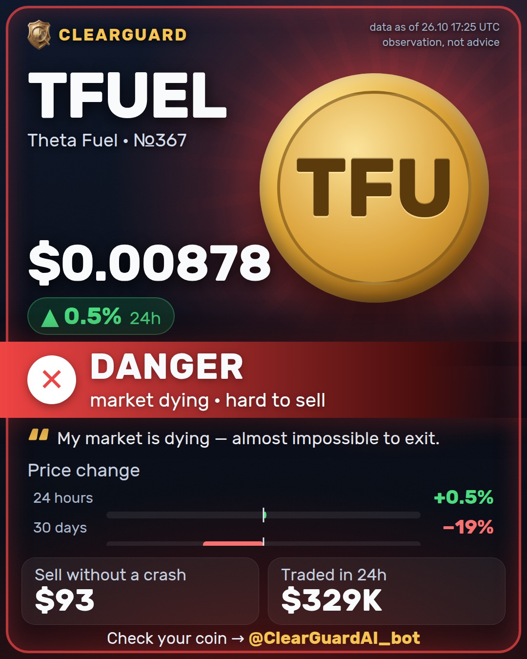 TFUEL · Theta Fuel — DANGER