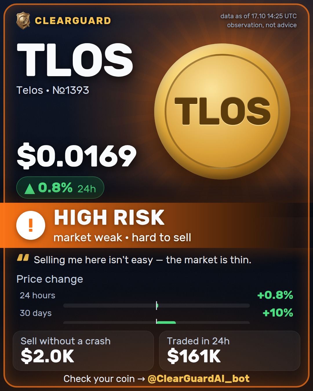 TLOS · Telos — HIGH RISK