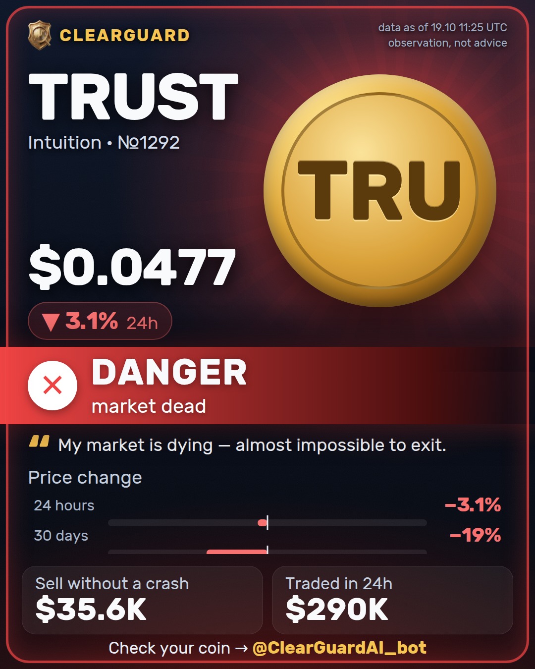 TRUST · Intuition — DANGER