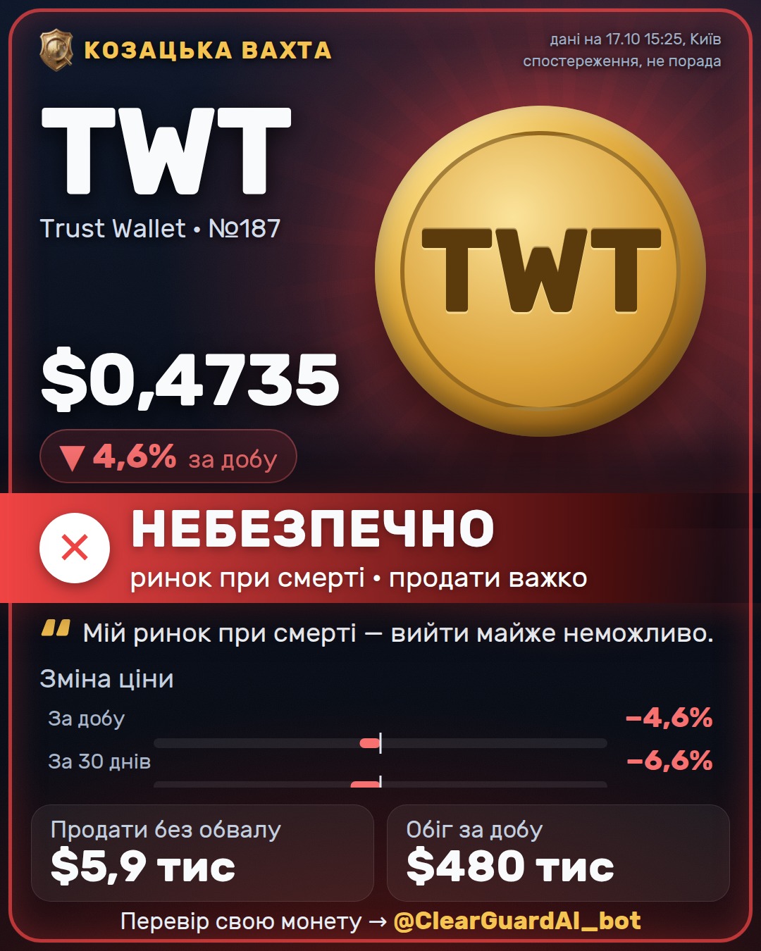 TWT · Trust Wallet — ВИСОКИЙ РИЗИК
