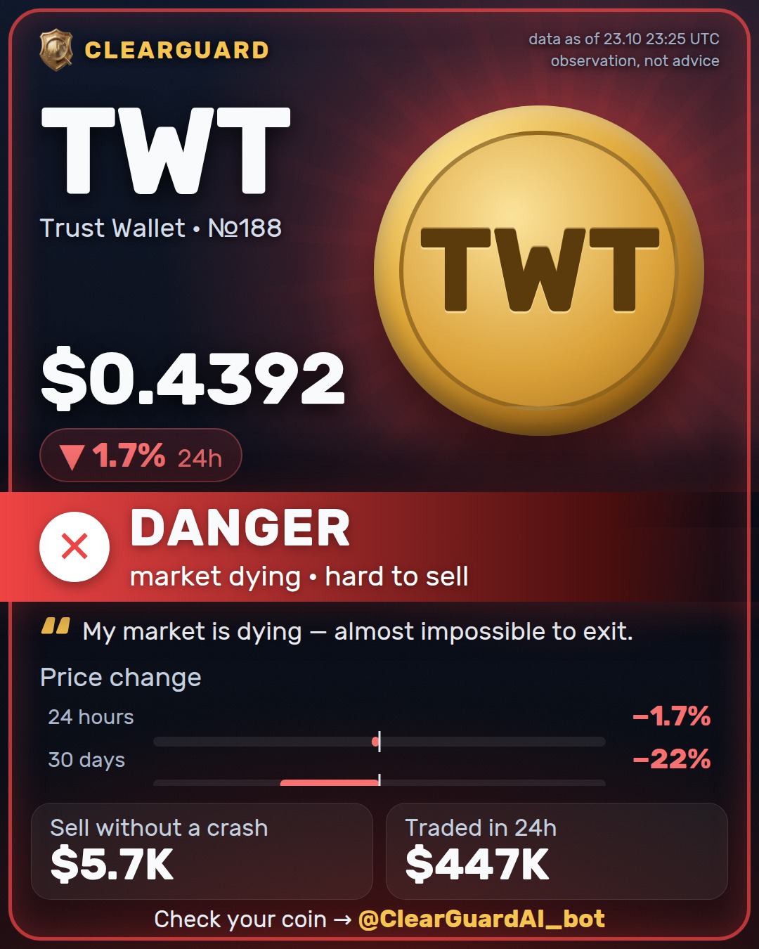 TWT · Trust Wallet — HIGH RISK
