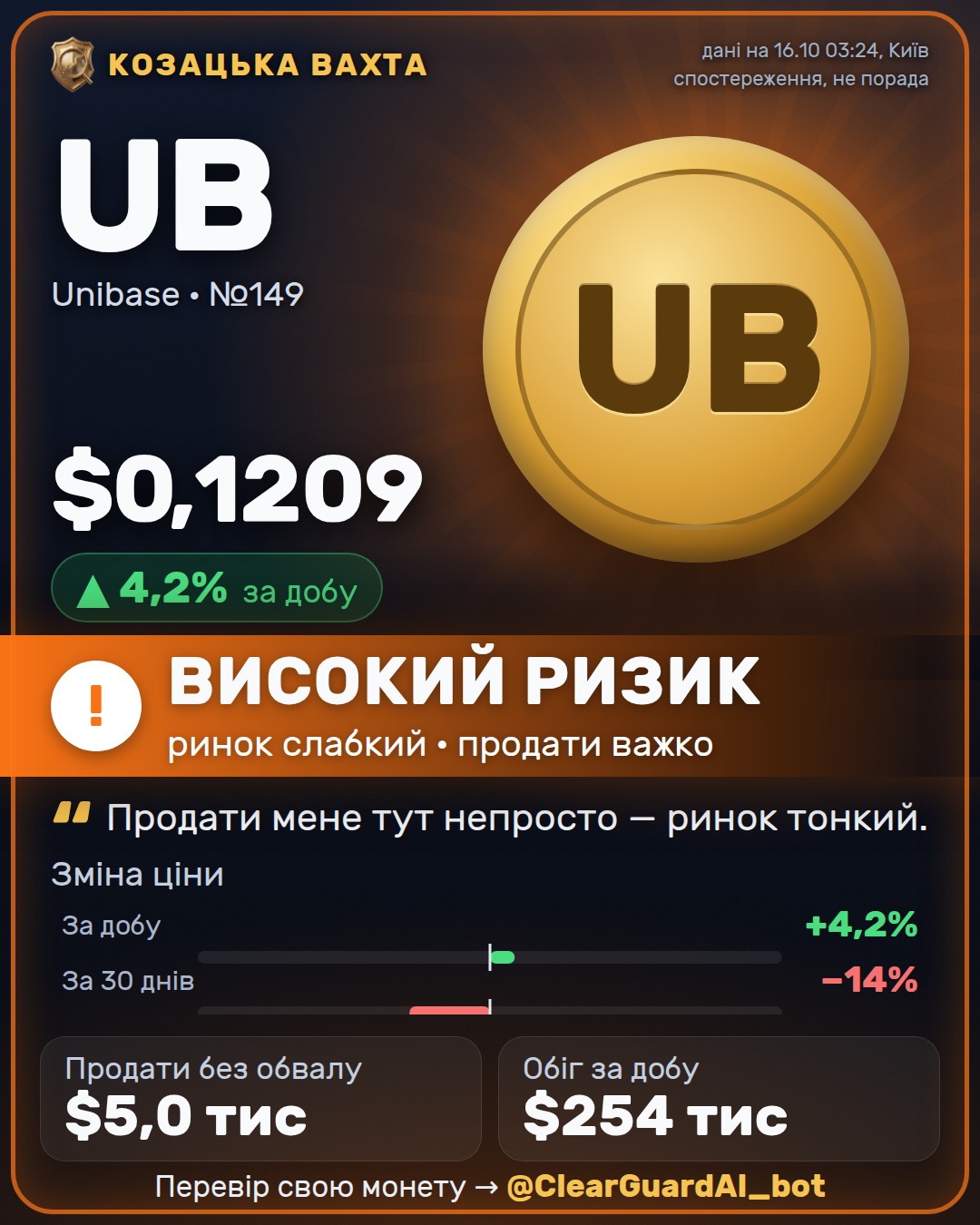 UB · Unibase — ВИСОКИЙ РИЗИК