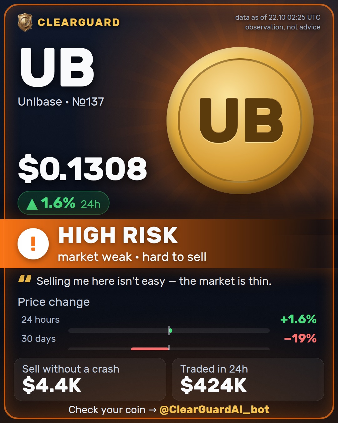 UB · Unibase — HIGH RISK