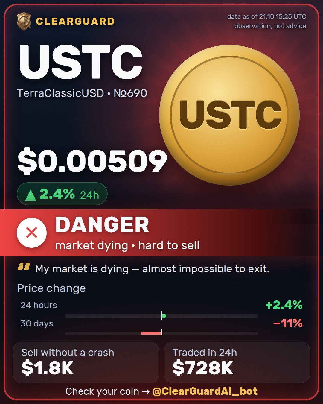 USTC · TerraClassicUSD — DANGER