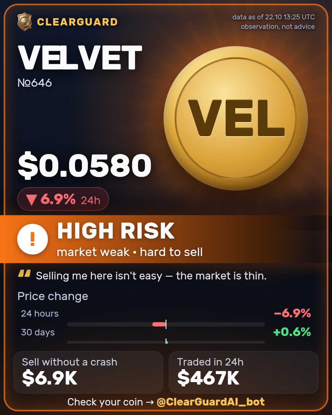 VELVET — HIGH RISK