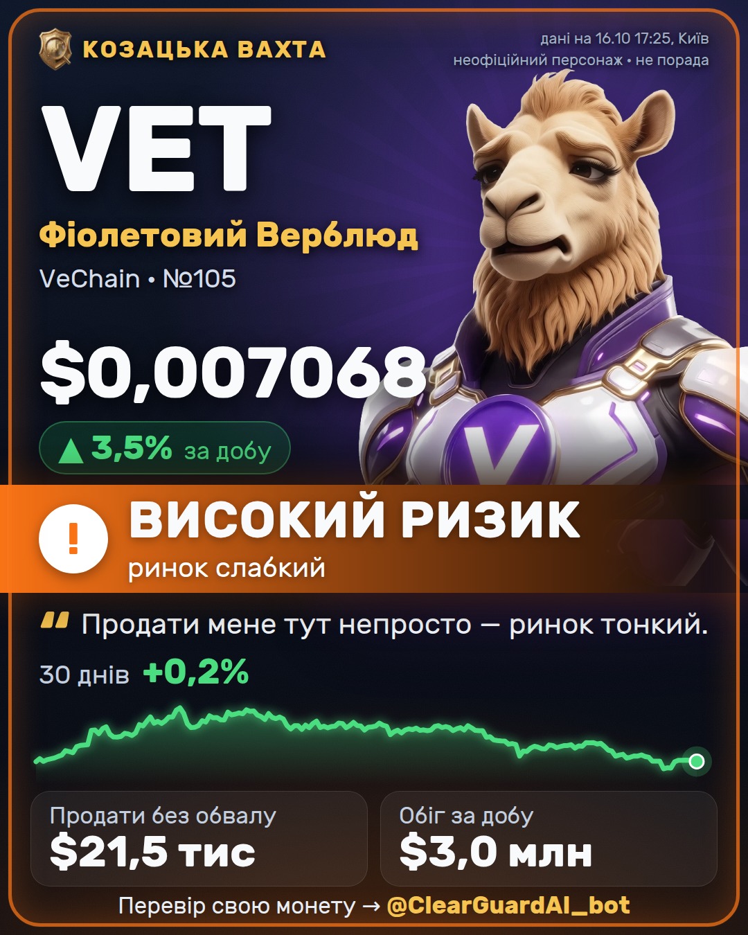VET · Фіолетовий Верблюд — ВИСОКИЙ РИЗИК