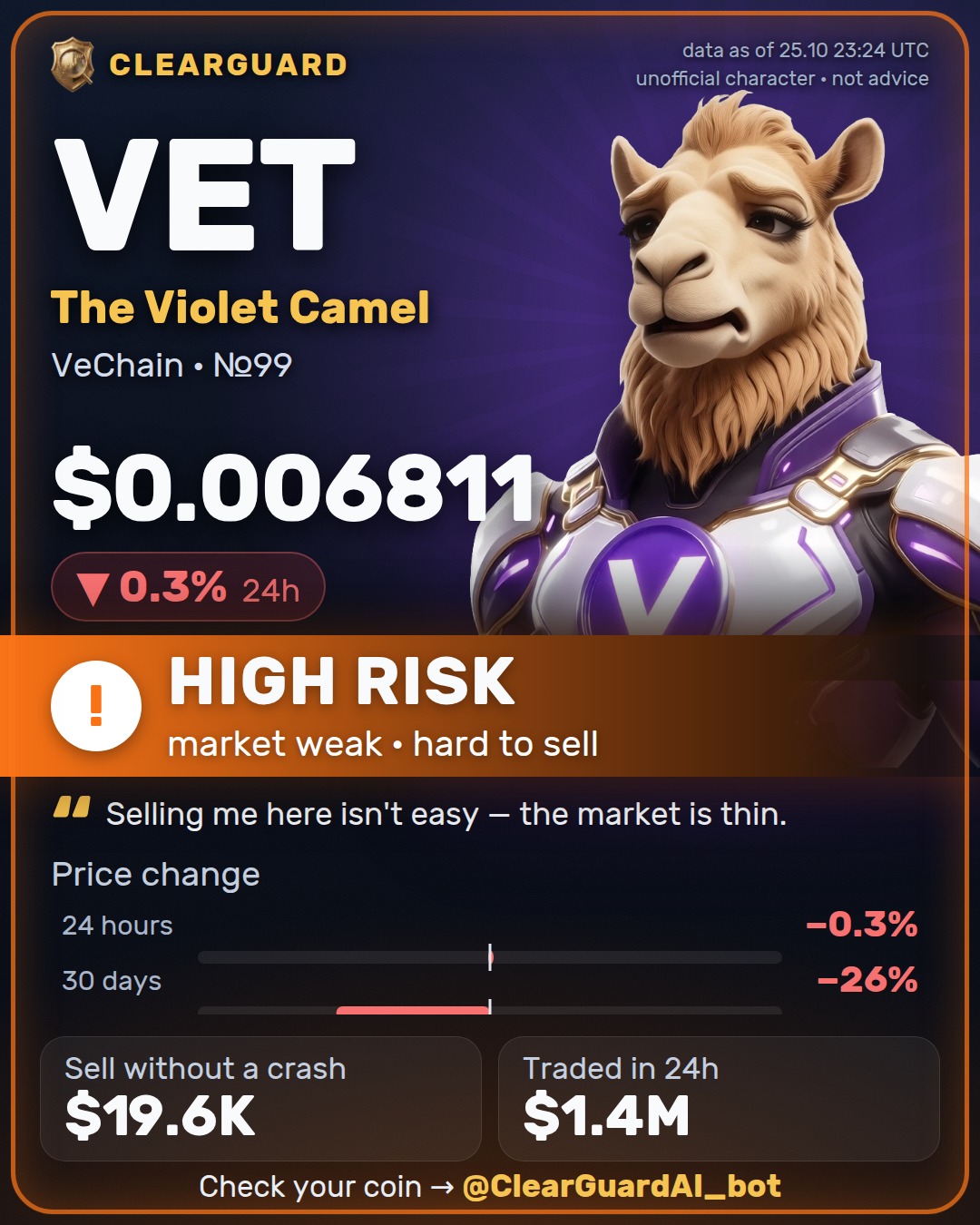VET · The Violet Camel — HIGH RISK