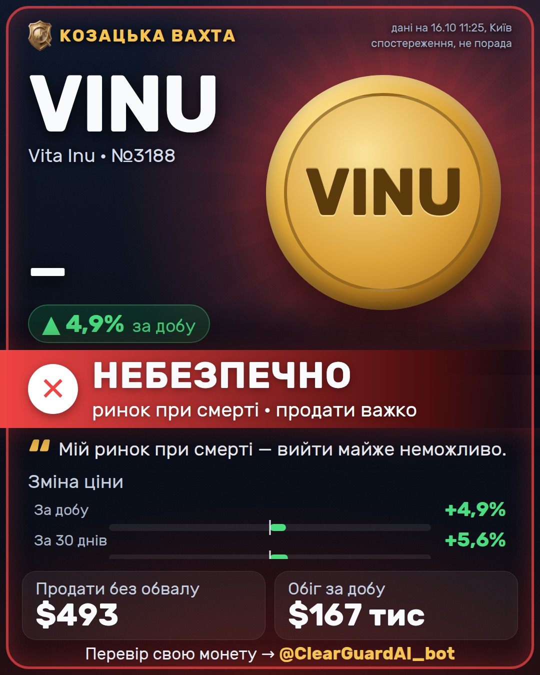 VINU · Vita Inu — НЕБЕЗПЕЧНО